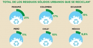 #POEConsultoresrecomienda