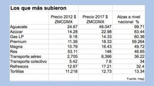 42% de trabajadores registrados en el IMSS ganan 4 mil 800 pesos al mes.…