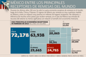#DíaInternacionaldelasRemesasFamiliares