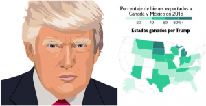 #CPAAIrecomienda EL FINANCIERO