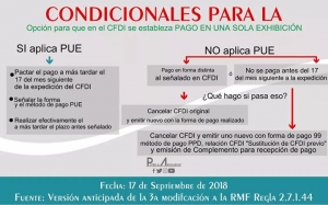 El 17 de septiembre de 2018 el Servicio de Administración Tributaria dio a conocer…