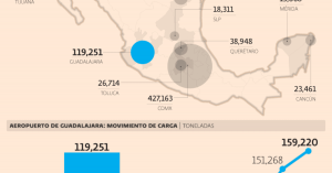 #POEConsultoresrecomienda