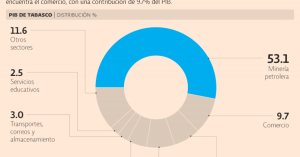 Actualizan agenda de vocaciones económicas