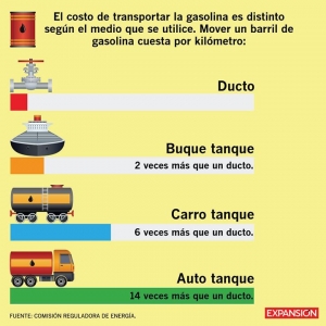 #POEConsultoresrecomienda