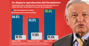 #POEConsultoresrecomienda