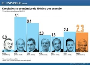 #POEConsultoresrecomienda