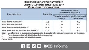 #POEConsultoresrecomienda