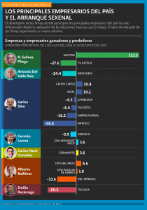 #POEConsultoresrecomienda