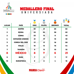 #POEConsultoresrecomienda