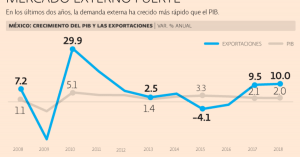 #POEConsultoresrecomienda