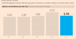 #POEConsultoresrecomienda